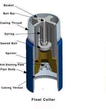 Einzelventil Plug-in Float Schuh für Ölfeld Zement-Ausrüstung für Ölbohrung Produktion 1-Jahres-Garantie Pumpenkern